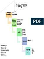 flujogramacalculo inferencial