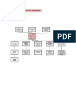 Formacion de Empresas