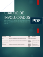 CUADRO DE INVOLUCRADOS