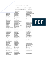 Drugs Responsible For Acute Interstitial Nephritis