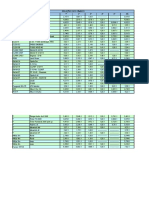 Tabela de Cambios e Aplicações