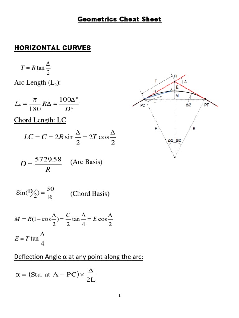 Geometrics Cheat Sheet | PDF | Sine | Trigonometric Functions