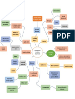 MoralesRLA - ACT1.5Organizador Grafico Sobre El Sistema Visual Humano