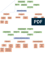 ARBOL DE PROBLEMAS Y OBJETIVO-AUXILIATURA