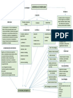 Mapa Conceptual Gerencia de Mercado