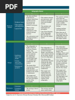 Appendix A: Infographic Rubric