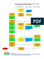 Alur Proses Sita Sikepo