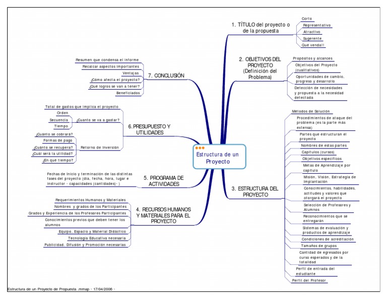 Pasos para Un Proyecto PDF | PDF