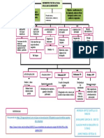 Mapa Conceptual... Diferentees Tecnicas para Evaluar e Desempeño