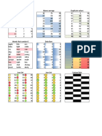 Conditional Formatting Examples