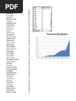 Test Score Distribution: Student