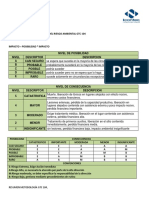 Resumen Metodología GTC 104