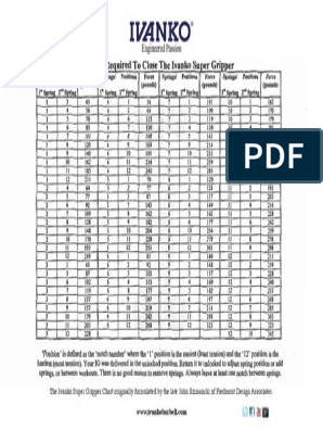Ivanko Super Gripper Settings Chart PDF