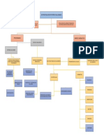 Mapa Conceptual Estrategias de Entornos Saludables