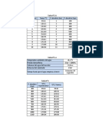 Tablas Lab Termo