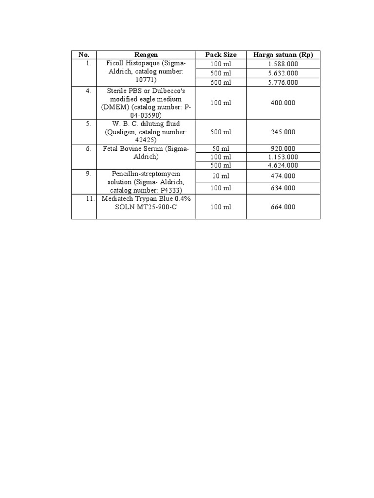 Price List for Laboratory Reagents and Materials PDF