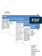 Diagrama Finanzas