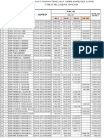 2019 - SMP - Data Siswa+Piutang UAS 1920-A PDF