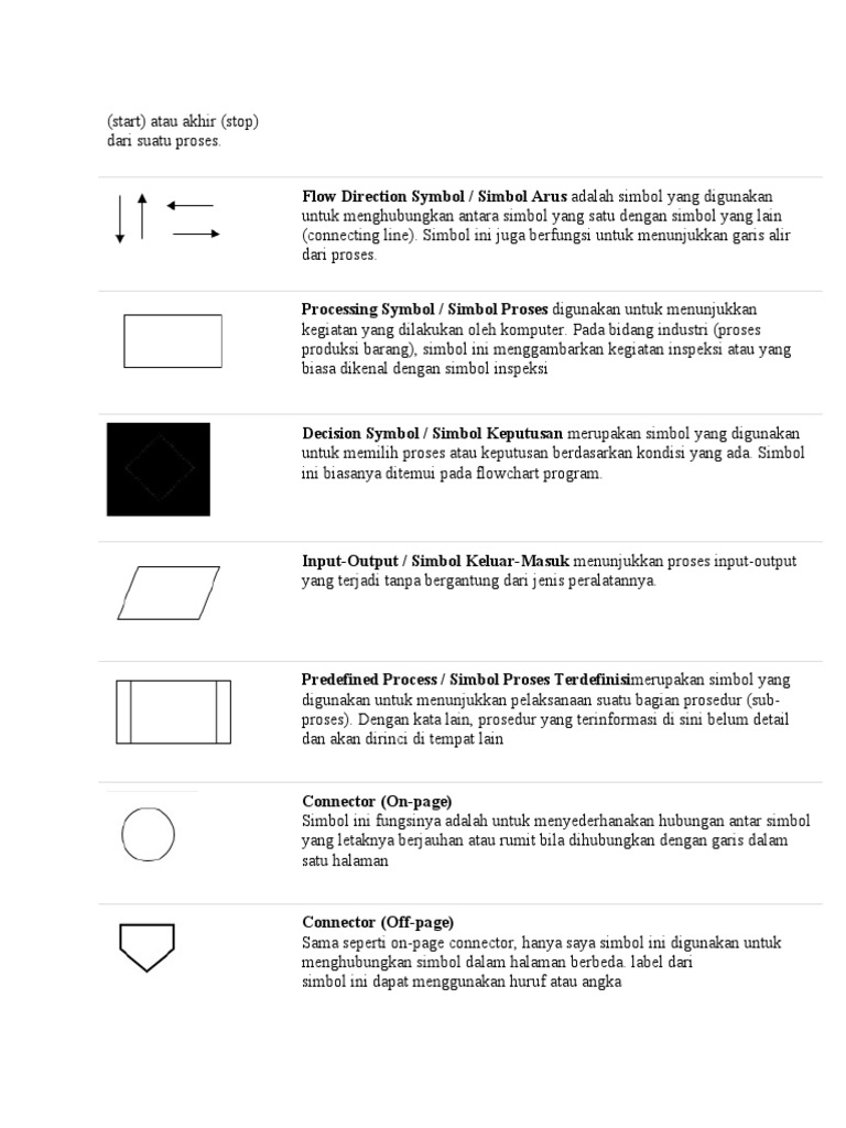 Simbol-Simbol dalam Flowchart | PDF | Bisnis