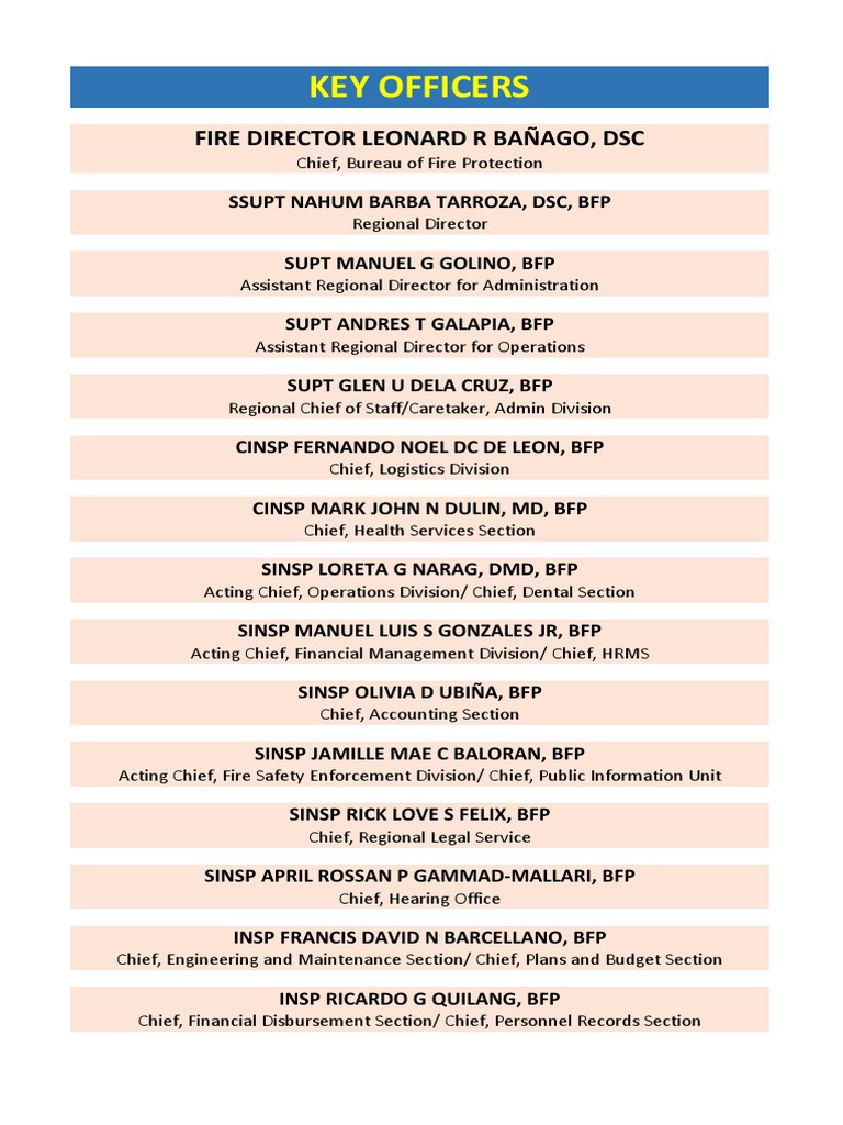 BFP Key Officers and Structure 2025 | PDF | Social Science | Self ...
