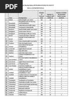 CT DPH Nursing Home Data 4/16