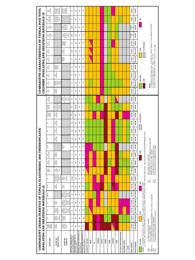 Cable Selection Guide.pdf Polyvinyl Chloride Insulator (Electricity