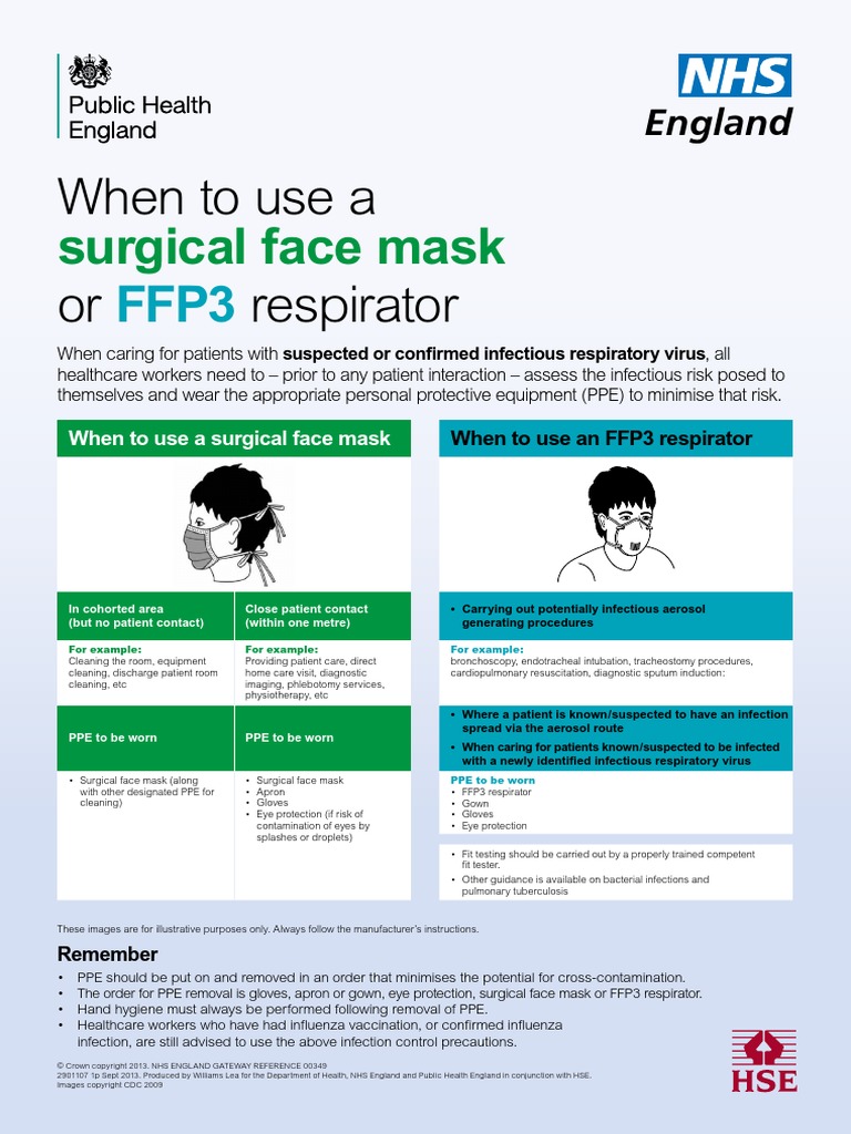 When To Use A or Respirator: Surgical Face Mask | PDF | Personal ...