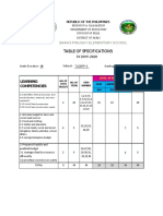 Table of Specifications: Region Iv-A Calabarzon Department of Education Division of Rizal District of Baras