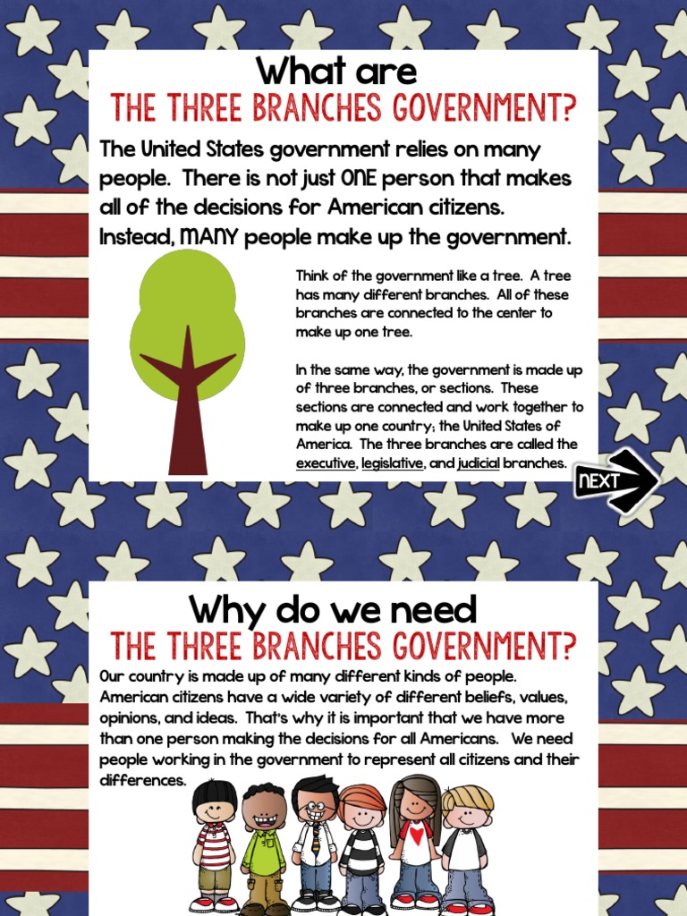 Branches of Government Link-Think | PDF | United States Congress ...
