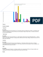 Total Distribution: Statistical Analysis "Bank FD" by Gender