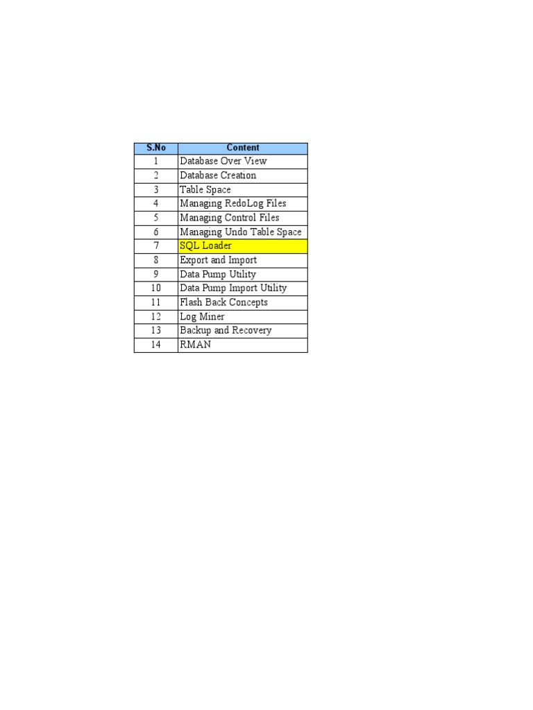 Comprehensive Database Management Guide | PDF