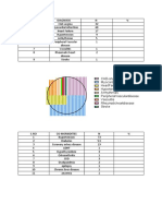 Cad-Angina Myocardialinfarction Heartfailure Hypertension Arrhythmias Peripheralvasculardisease Vasculitis Rheumaticheartdisease Stroke