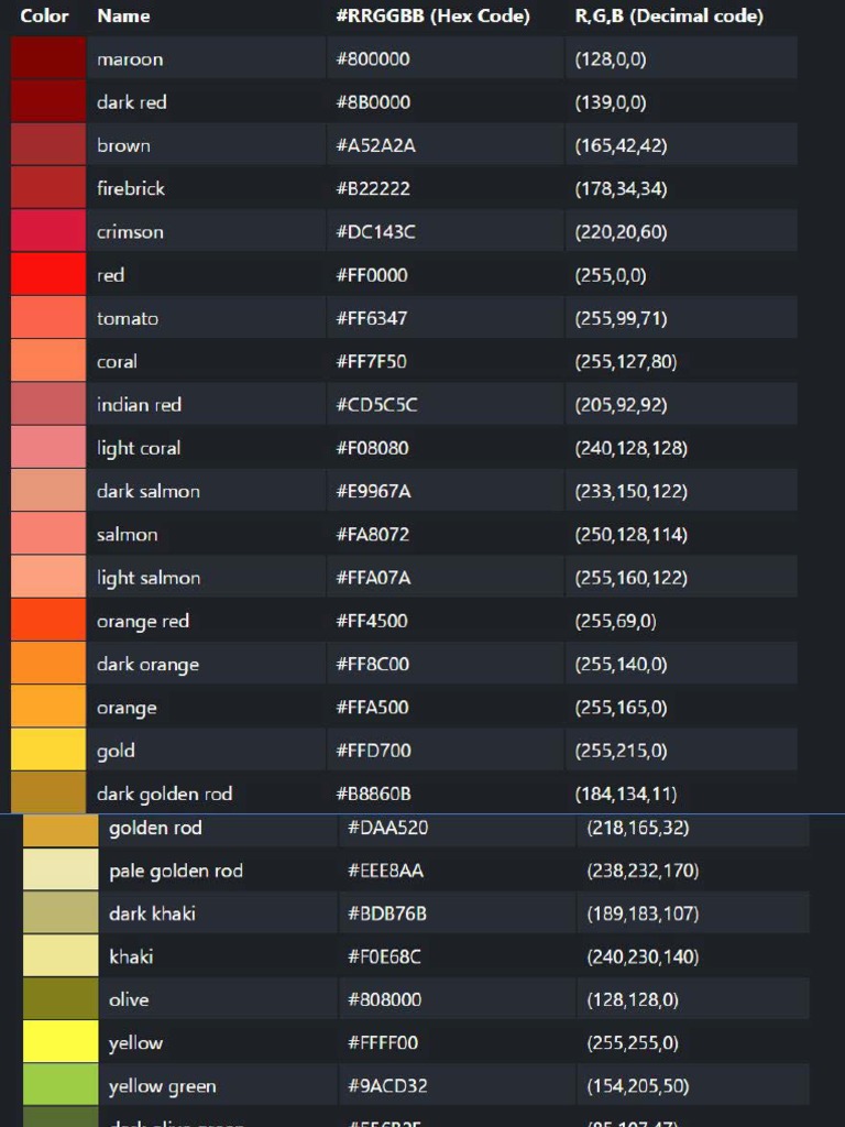 HTML/CSS Color Names, 49% OFF | www.micoope.com.gt