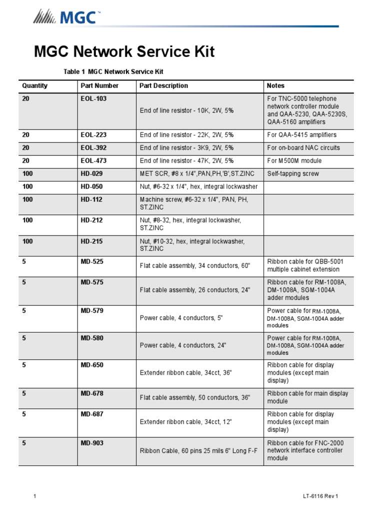 Table 1 MGC Network Service Kit Quantity Part Number Part Description