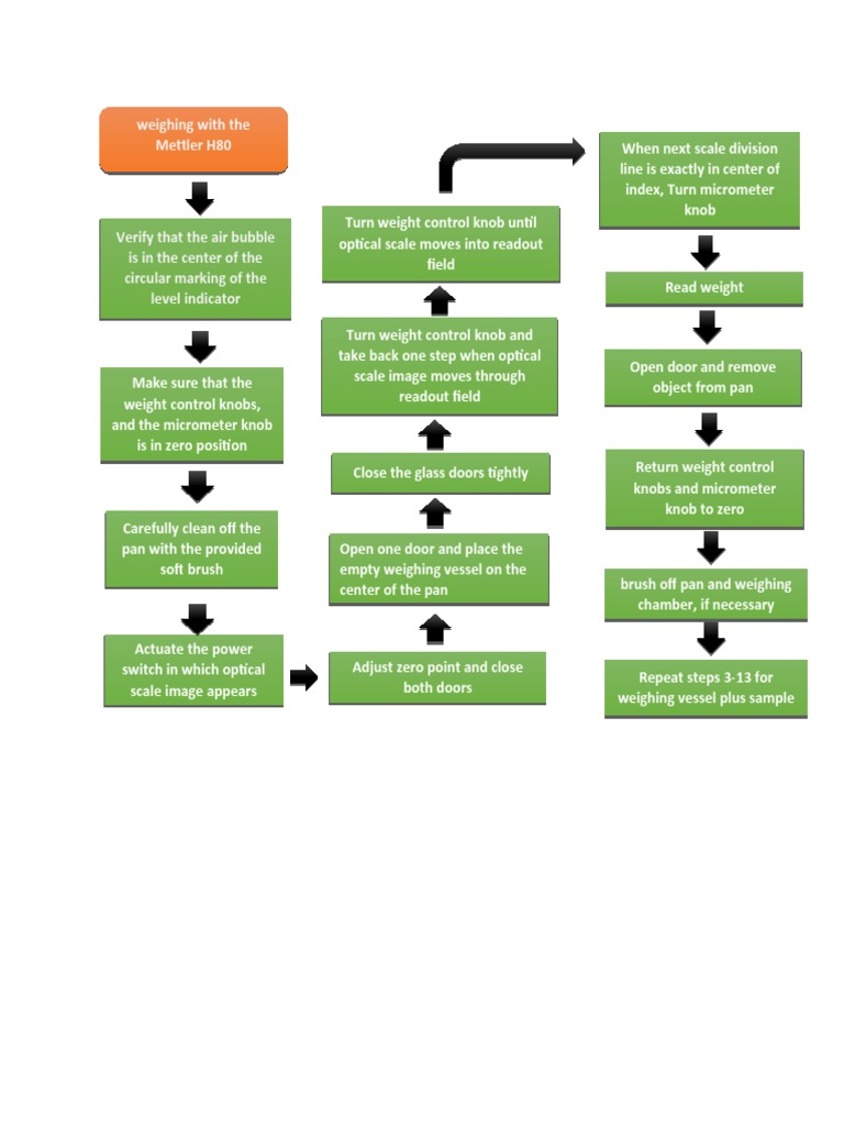 Flow Chart Ex 2.1 | PDF