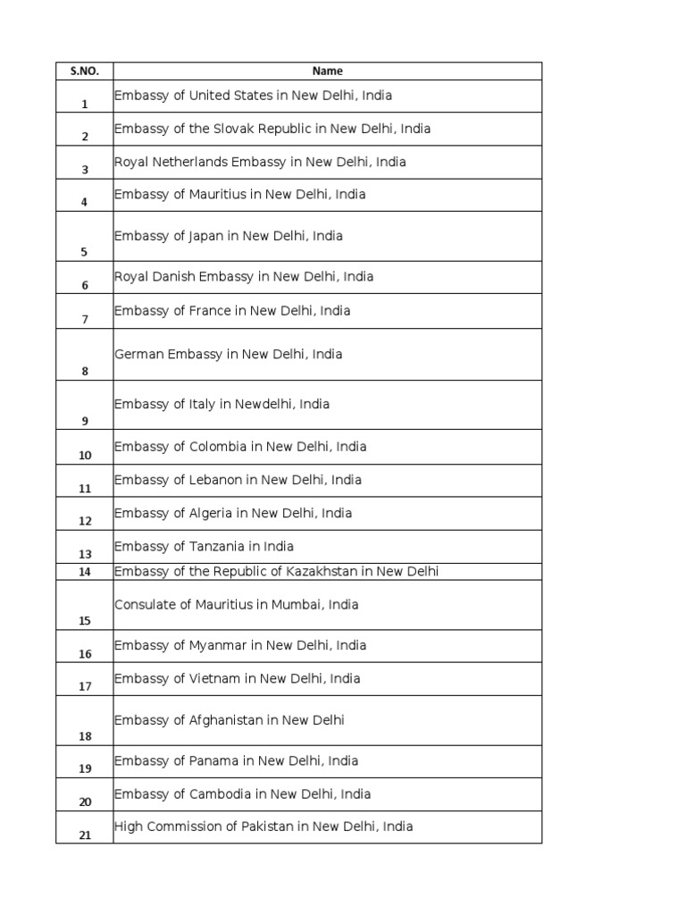 List of Embassies in New Delhi | PDF | Consul (Representative ...