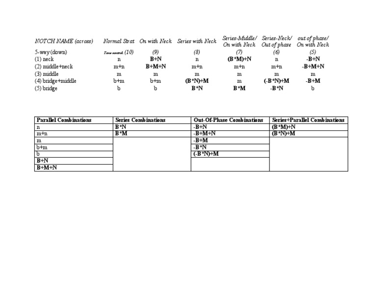 Guitar pickup wiring diagram showing series, parallel and out of phase