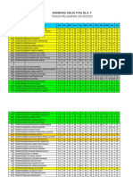 TAHUN PELAJARAN 2019/2020: Ranking Nilai Pas Kls 7
