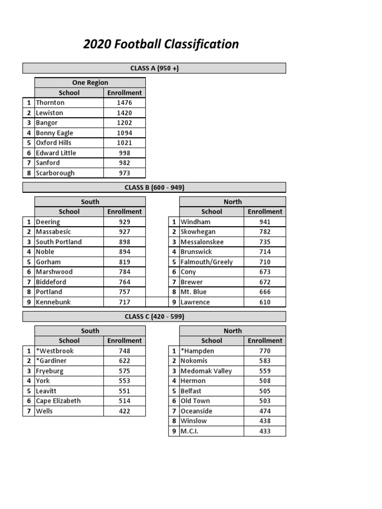 2020-football-classification-pdf