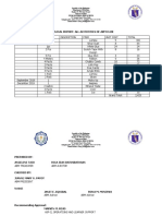 Financial Report: All Acitivities of Abm Club