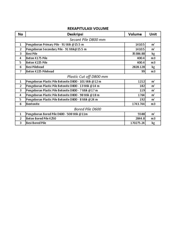 No Unit Rekapitulasi Volume Secant Pile D800 MM Deskripsi | PDF