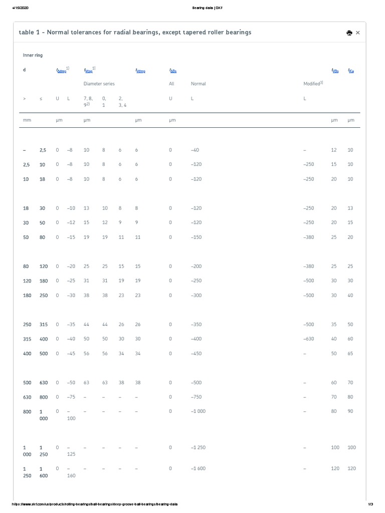 SKF Tolerances PDF Bearing (Mechanical) Manufactured Goods