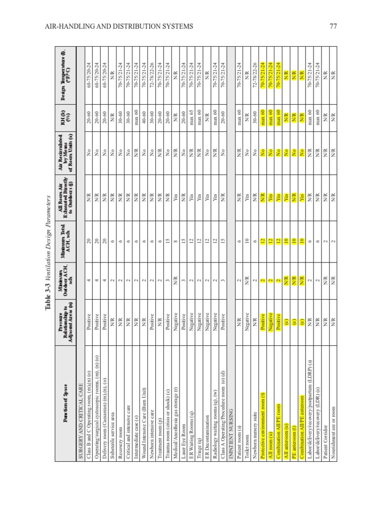Ventilation Design Parameters for Healthcare Facilities | PDF ...