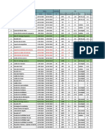 Actividad Fecha Duración #Detalle Inicio Término HR