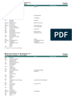 Wortschatzliste Einfach-Gut b1-1 PDF