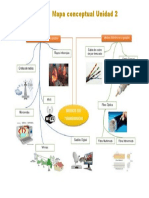 Unidad II Mapa