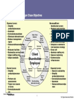 Six Sigma Awareness Training 2