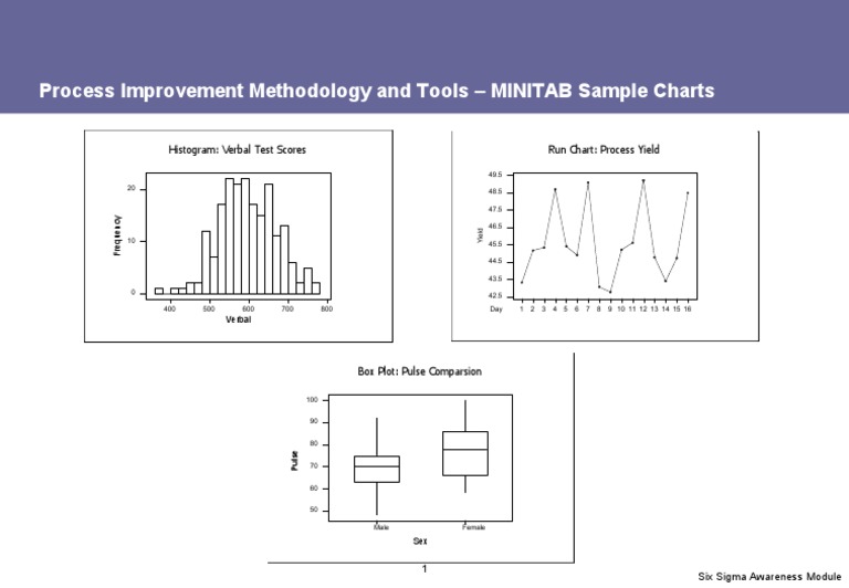 Six Sigma Process Improvement Tools | PDF