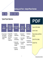 Process Improvement Methodology and Tools - Analyze Phase Overview