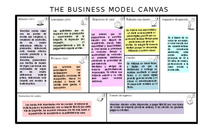Modelo Canvas para Proyecto de Briquetas | PDF | Business | Economias